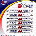 โปรแกรมวอลเลย์บอลไทยแลนด์ลีก